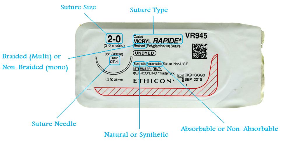 breakdown of suture packaging