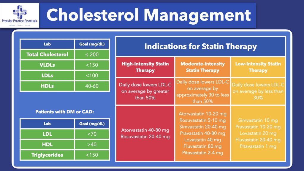 cholesterol management