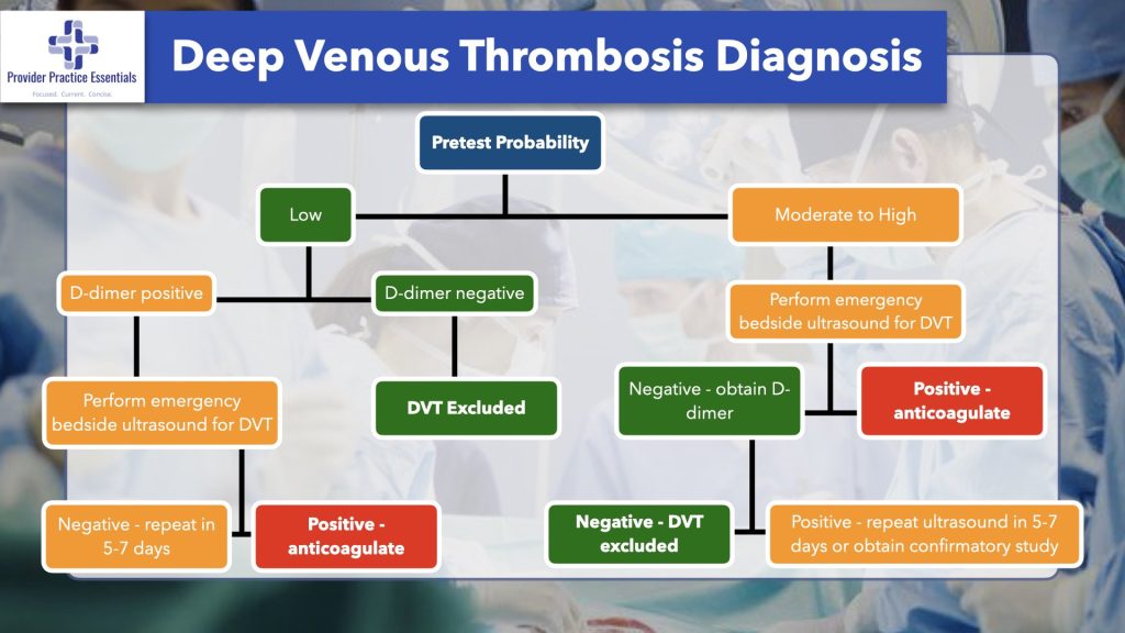 Deep Venous Thrombosis Diagnosis